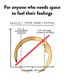 Am I Overthinking This?: A Journal