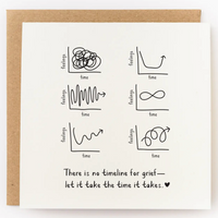 Greeting card with graphs and text on a white background